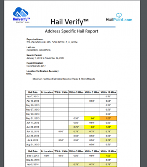 Hail Verification Reports Now Available